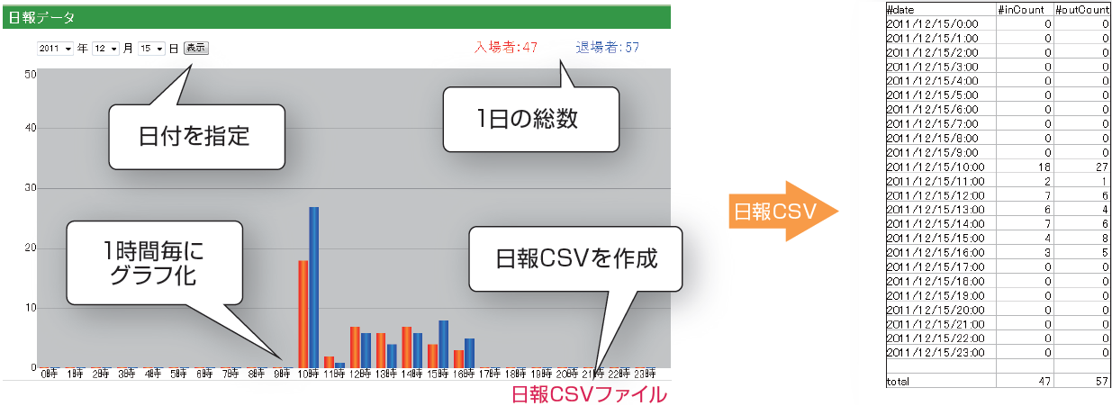 データ取得