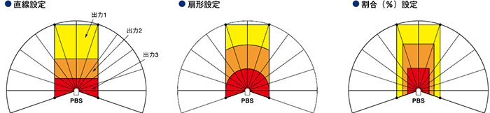 検出保証範囲と検出エリア図