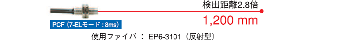 検出距離も新世代スペック