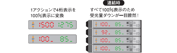 見やすく、そして分かりやすく