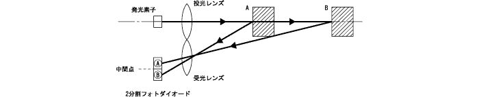 検出原理