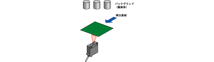 バックグラウンドを検出しない