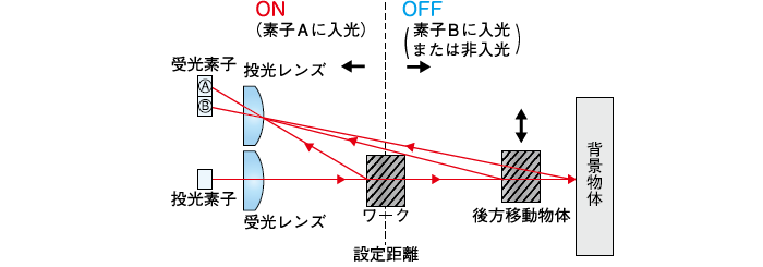 BGS機能(背景がない場合)