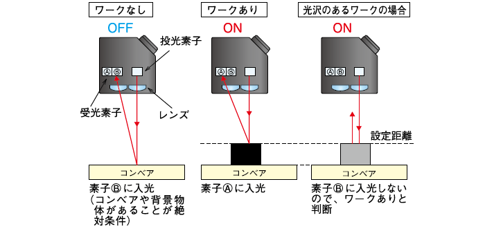 FGS方式(背景がある場合)