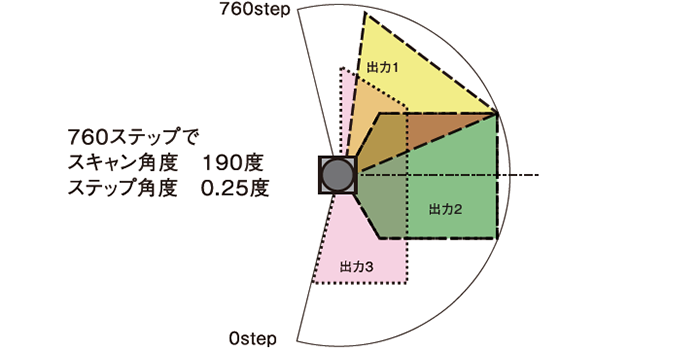 PCで任意の検出エリアを作成