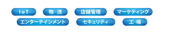 RSコントローラでシステム開発を支援します