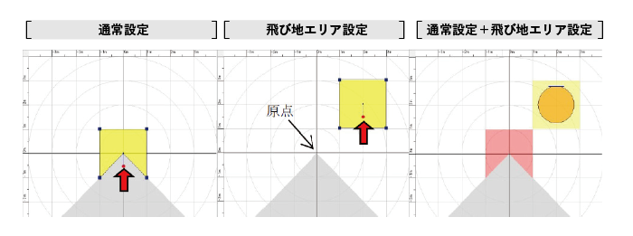 放流面积可设定