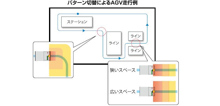 16パターン登録可能