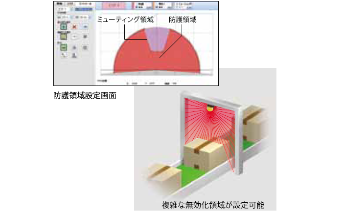 複雑な無効化領域を簡単に設定　ミューティング機能　