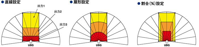 検出保証範囲と検出エリア図