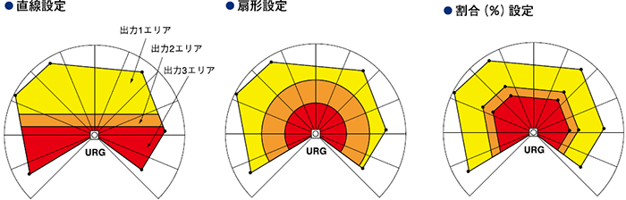 検出エリア図