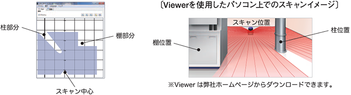 在查看器中查看扫描的图像