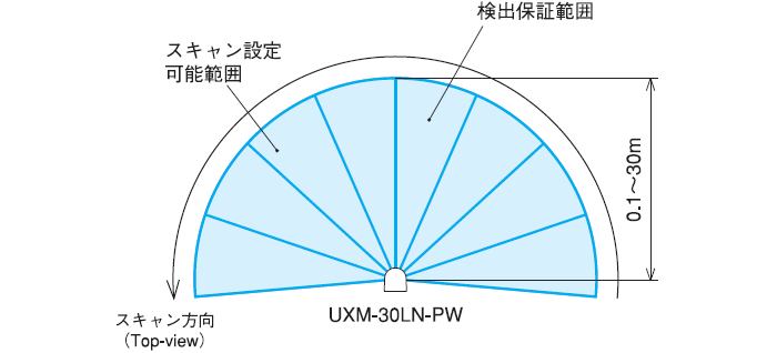 スキャン範囲