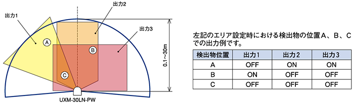 検出エリア図