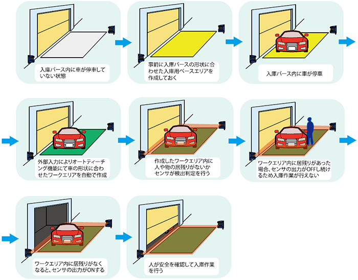 入庫作業