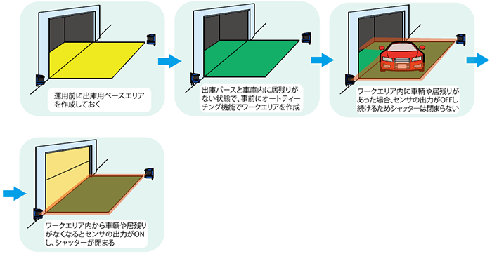 出庫作業