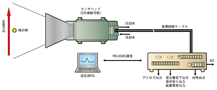 使用例