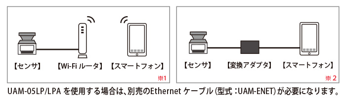 iOSまたは Android OS の端末からの利用が可能