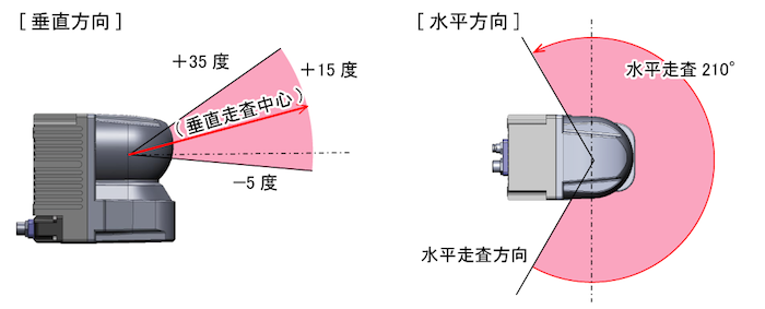 広範囲計測