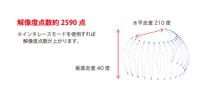 走査イメージ