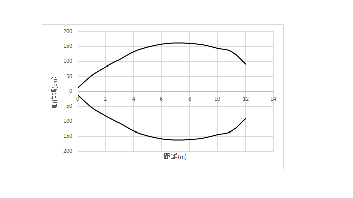 伝送エリア（代表例）