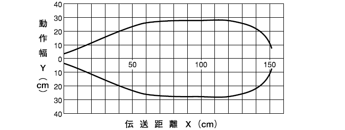 エリア図