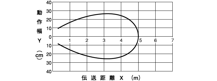 (3mタイプ) DMH-GB2、DMH-HB2