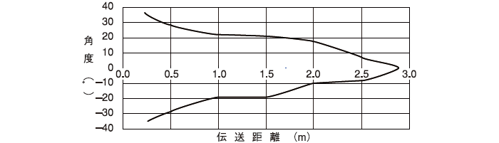 GF1A/HF1A