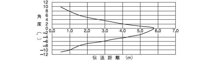 HF2A