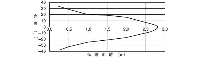 GF1B/HF1B