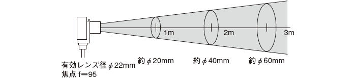 FHM-111-4