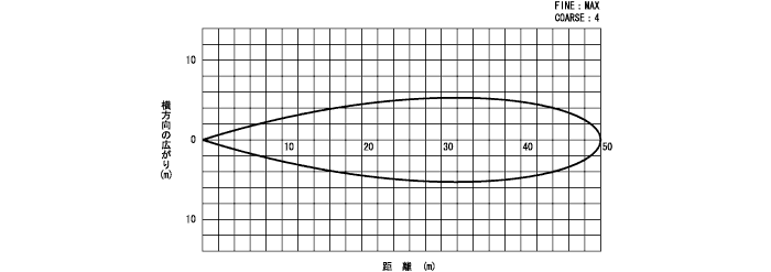 特性データ(代表例)