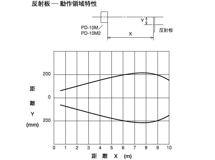 PD-10M/PD-10M2