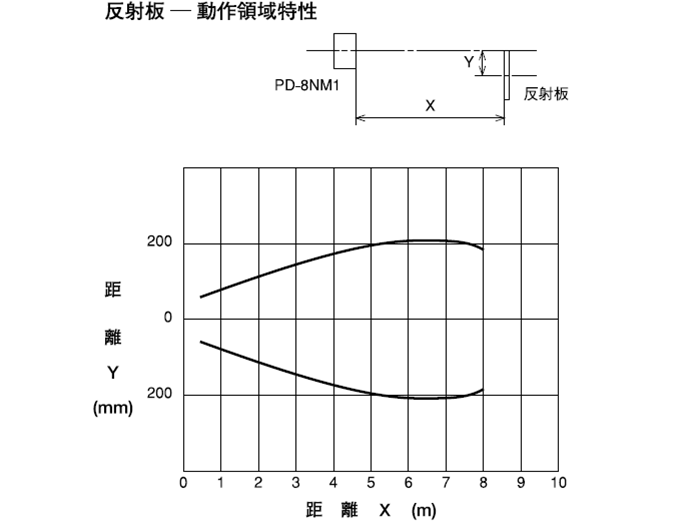 PD-8NM1