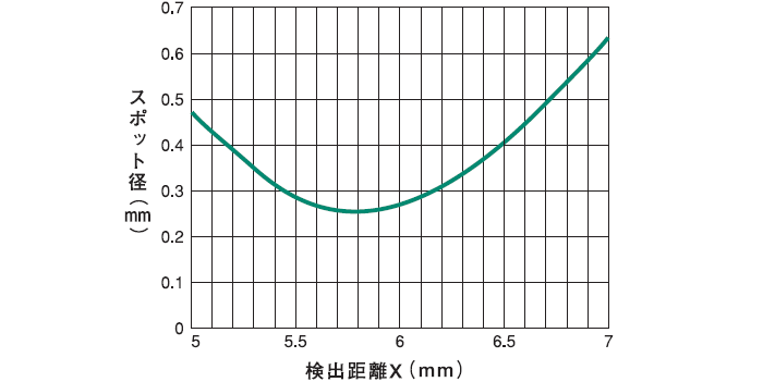 反射式（PDF-CR＋EP8-1201＋FP2-A05N）