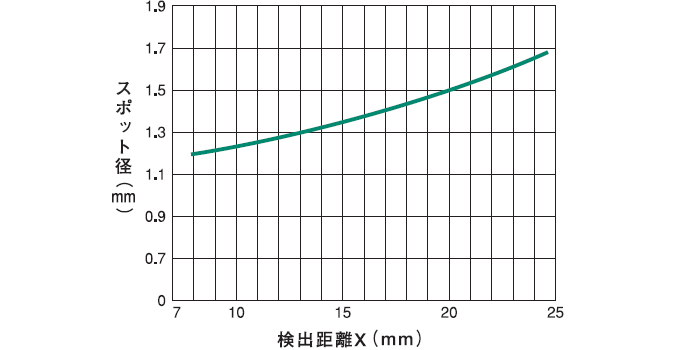 反射式（PDF-CR＋EP8-1201＋FP2-A06N）