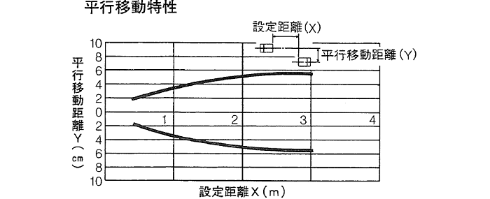 透過形(PE2-3C)