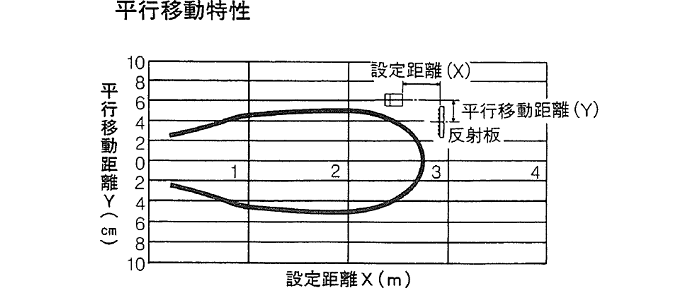 リフレクタ反射形(PE2-H3NM)