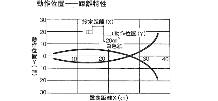 反射形(PE2-H1T)