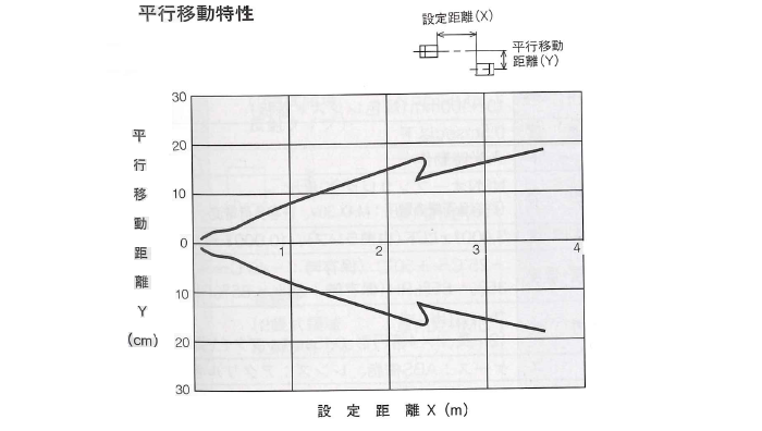 透過形　高余裕度タイプ(PE2-3CL)