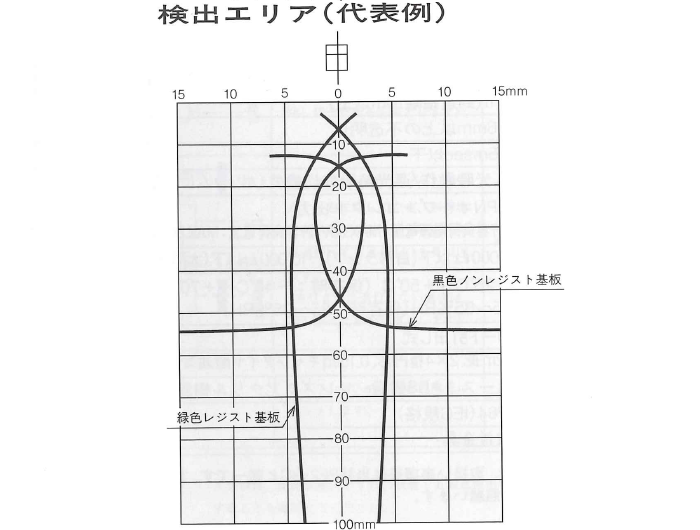 反射形　基板検出用(PE2-H1TY)