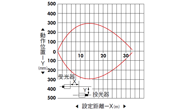 透過形(PEY-155C/A)　水平移動特性