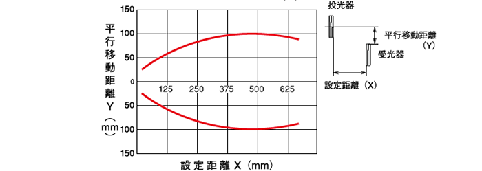 透過形