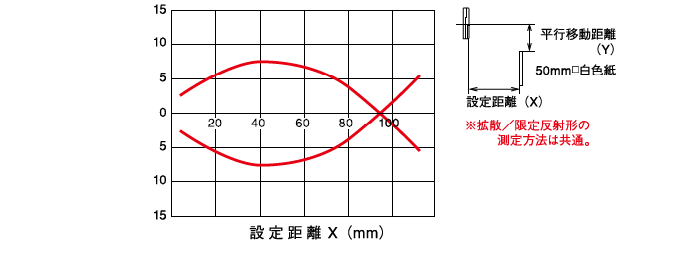 拡散反射形