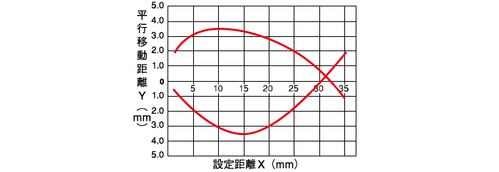 限定反射形　長距離タイプ