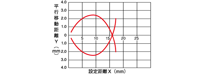 限定反射形　中距離タイプ