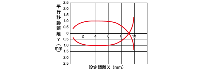 限定反射形　短距離タイプ