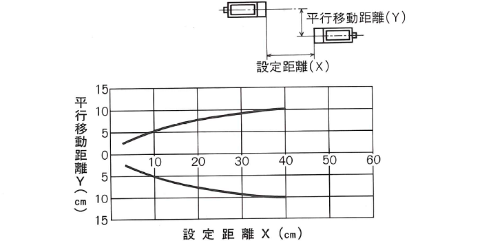 平行移動特性　JU-13