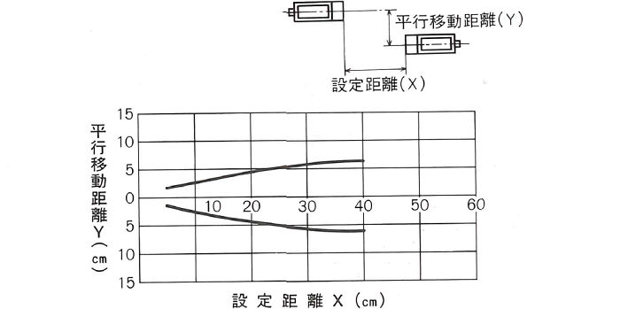 平行移動特性　JU-21