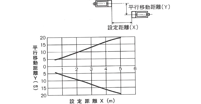 平行移動特性　JU-32B